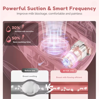 JoliMAMA: TIRE-LAIT ELECTRIQUE MAINS LIBRE